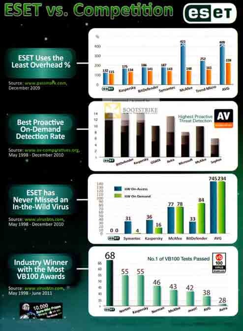 Eset Specs